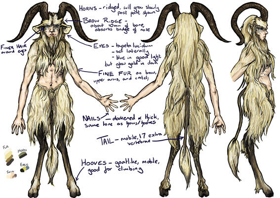 Turnaround with notes and colour reference. Designed from scratch.